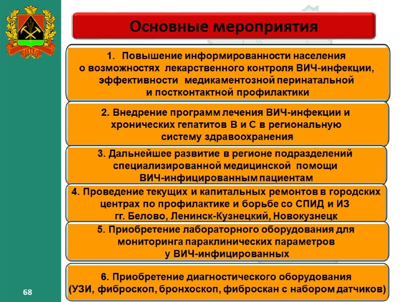 68 68 Основные мероприятия – 68 68 68 Основные мероприятия – 68